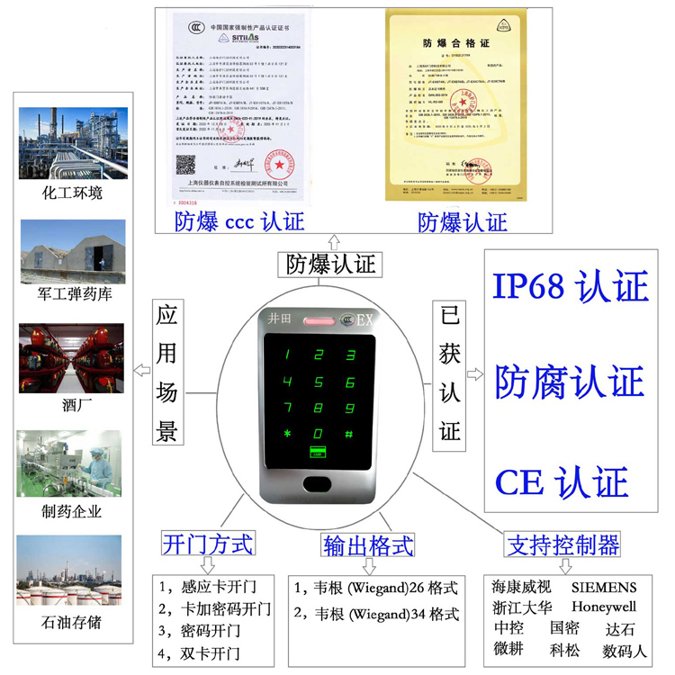 女的被男的操的视频免费观看网站没有广告防爆门禁系统的防爆门禁刷卡器的选材要点
